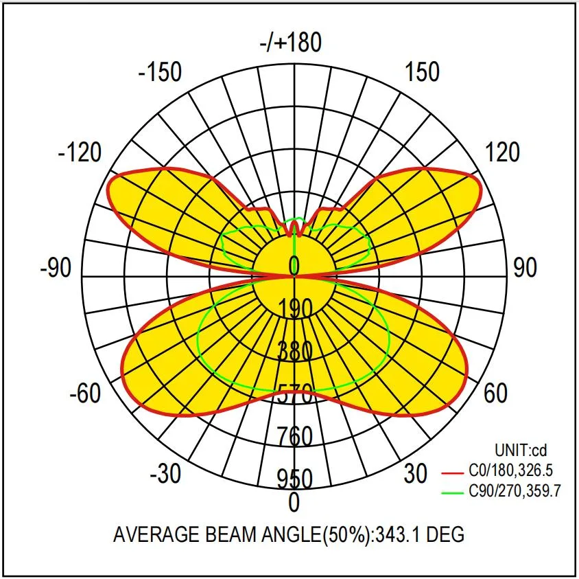OEM ODM Mirrow Round Corner Hanging Commericial Residential High End Class Anti Glare 4FT 5FT 50W 60W Dali Dimmable LED Pendent Lamp LED Panel Light for Office