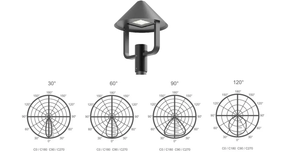 LED Solar Garden Street Light Alu. wodoodporna szybka instalacja PV Plac drogowy chodniki dziedzińce 3