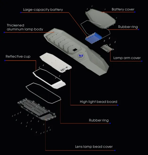 LED Solar Garden Street Wall Light Aluminiowy wodoodporny 200W IP65 Ik08 Kompaktny Drogę Parkową Chodniki Autostrada 7