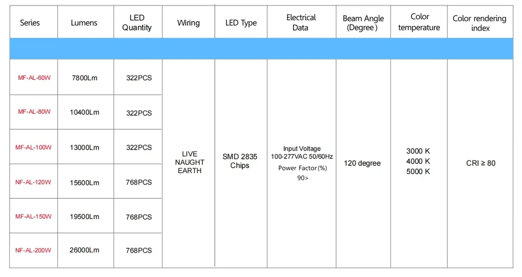 Energooszczędna lampa słupkowa LED do ogrodu, oświetlenie obszarowe 140lm/W, Smart-Tuning 200W do stref odpoczynku przy autostradach, kompleksów sportowych, promenad nadbrzeżnych 3