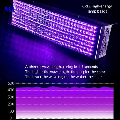 Factory Price IP43 60W PC Aluminium 100 265V AC LED SMD3535 UV Curing Lamp for Nail Curing Ink Curing Print Printing Automotive Bulbs Repair 3D Resin Curing